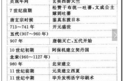 文王神卦测算表,文王神卦详解白话【生活资讯】