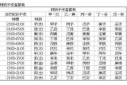 免费算命生辰八字测2021年运势,免费八字算命2021年个人运势【生活资讯】