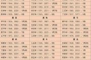 免费最精确的称骨算命法,称骨算命最准的免费网站【生活资讯】