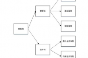 免费算命适合做什么工作,有没有免费算命的大师【生活资讯】