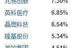 免费算卦财运一生运气,算卦免费算命财运【生活资讯】