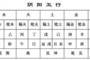八字算命2025运势免费,测八字算命 免费运势【生活资讯】