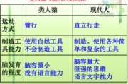 免费抽签,算卦,免费抽签算卦问事【生活资讯】