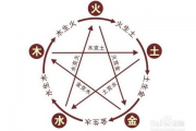 免费算一下自己的婚姻,免费查自己的正缘【生活资讯】