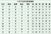 四柱八字免费排盘,免费八字算命(最全版)【生活资讯】