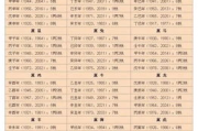 免费称骨算命八字算命运,袁天罡八字算命免费【生活资讯】
