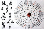 免费算命排盘 周易文化,免费算命周易占卜【生活资讯】