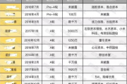 ai人工智能算命免费,ai人工智能算命免费起名字【生活资讯】