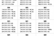 免费称骨算命表,免费称骨算命表最新版【生活资讯】