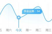 2025年龙的运势如何,1964年属龙人今日运势【生活资讯】