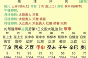 免费算命算姻缘,算命算姻缘一般怎么说【生活资讯】