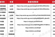 大家找最准免费算命网2021,大家算命免费网站【生活资讯】