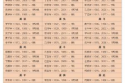免费算命网称骨算命,免费称骨算命测试【生活资讯】