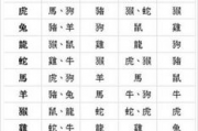 八字合婚(免费版),八字合婚(免费版)解析【生活资讯】