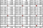 免费算命 最全最准称骨算命,免费称骨算命八字算命运【生活资讯】