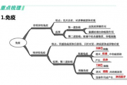 免费算命2022年,免费算命2021年运势周易【生活资讯】