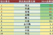 算命免费名字测试,算命名字测试免费 生辰八字【生活资讯】