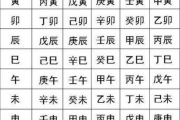 免费算命_生辰八字算命_算命婚姻,免费算命免费 生辰八字 婚姻【生活资讯】