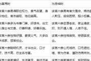 八字免费算命婚姻最准的,免费八字测算婚姻感情运势【生活资讯】