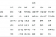2025运势测算免费,麦玲玲免费测算八字【生活资讯】