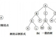 算命免费2021年婚姻树运程车,免费算命测婚姻树【生活资讯】