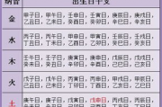 免费算命财运最准的免费,免费算命2022年财运【生活资讯】