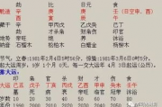 免费算命占卜运程生肖,免费算命http【生活资讯】
