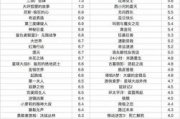 在线算命2025年运势查询,算命2020运势【生活资讯】