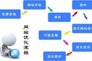 免费算命不付费网站,不收费的算命网站【生活资讯】