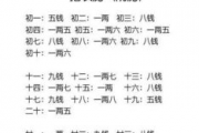 2025年流年卦是什么卦,2021年流年卦怎么排的【生活资讯】