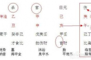 八字算命婚姻运势,八字算命婚姻免费测试【生活资讯】