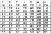 正印坐食神女命,食神坐正印正官【生活资讯】
