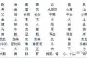 生辰八字算命,在线生辰八字查询,生辰八字算命八字测算查询【生活资讯】