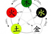免费姓名算命八字算命运,姓名算命免费 生辰八字【生活资讯】