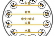 免费八字算命(最全版),免费八字算命(最全版)未知时辰【生活资讯】