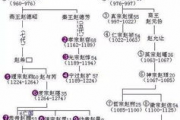 文王神卦免费算命测字,文王神卦太准了免费【生活资讯】