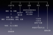 免费算命抽签大全网站,免费算命抽签解签【生活资讯】