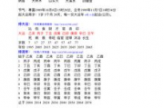 算婚姻姻缘免费查找历史,免费算一下姻缘【生活资讯】