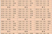 真正的免费算命免费生辰八字,免免费算命生辰八字算命【生活资讯】