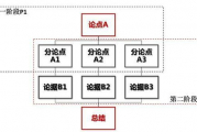 算命找工作运势免费,算命 工作运势【生活资讯】