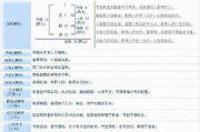 免费用名字算命,免费名字算命算姻缘【生活资讯】