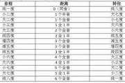 四柱免费算命网,免费四柱测算【生活资讯】