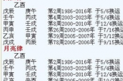 四柱预测学免费八字算命,四柱八字在线预测【生活资讯】