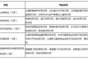 算命最详细最准的免费网,算命最详细最准的免费网紫薇【生活资讯】