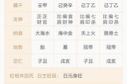 2025运势测算免费八字,免费2020年八字运势【生活资讯】