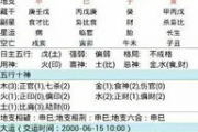 算卦财运 免费测试,算卦财运免费算命婚姻【生活资讯】