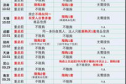 算命免费财富,免费算卦财运一生运气【生活资讯】