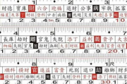生辰八字查询免费算命婚姻,生辰八字查询免费算命周易【生活资讯】