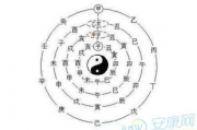 真正免费算命免费 生辰八字,免费算命生辰八字婚姻【生活资讯】